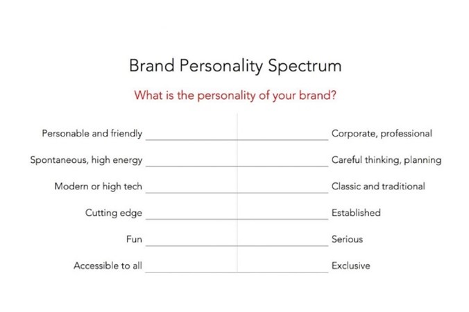brand personality spectrum